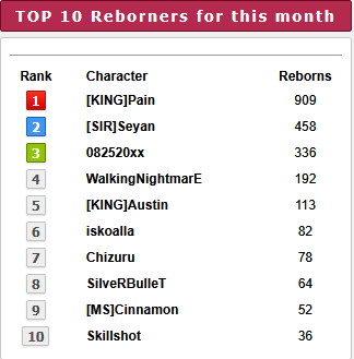 Top 10 players for the month of September 2026